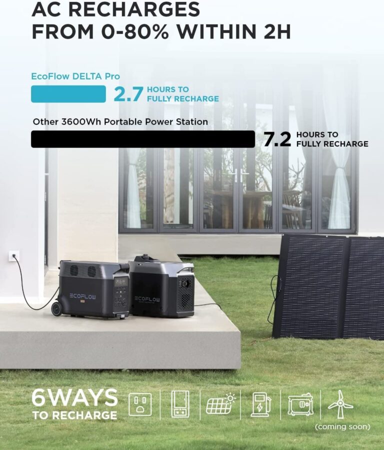 EF ECOFLOW DELTA Pro Solar Generator 3.6KWh 3600W with 400W Portable Solar Panel_2