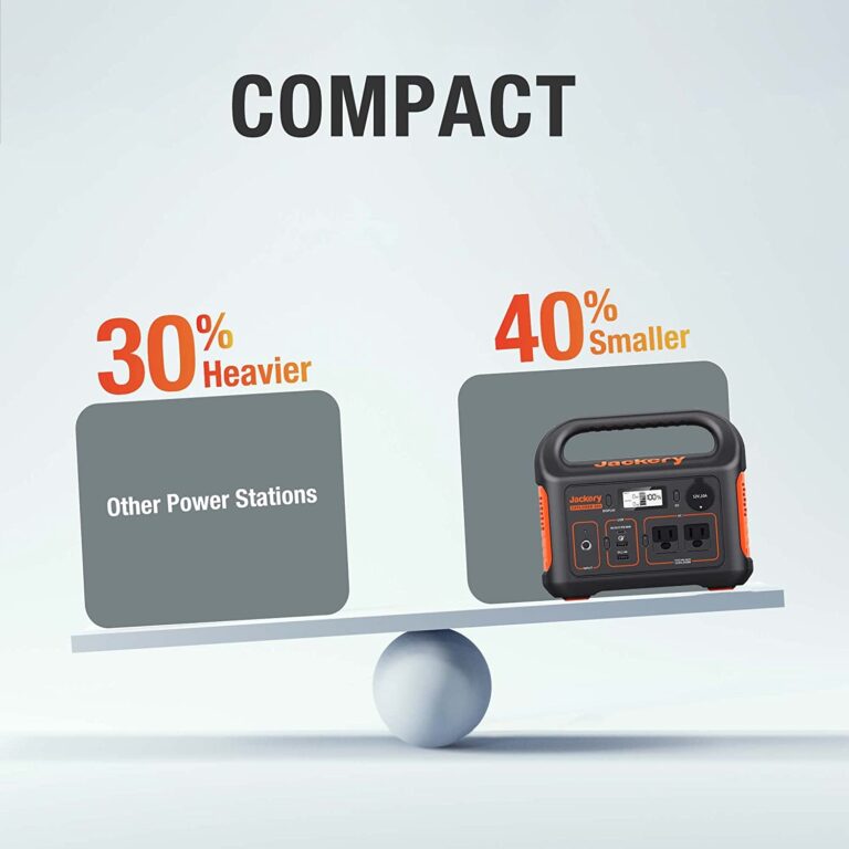Jackery Portable Power Station Explorer 300, 293Wh Backup Lithium Battery