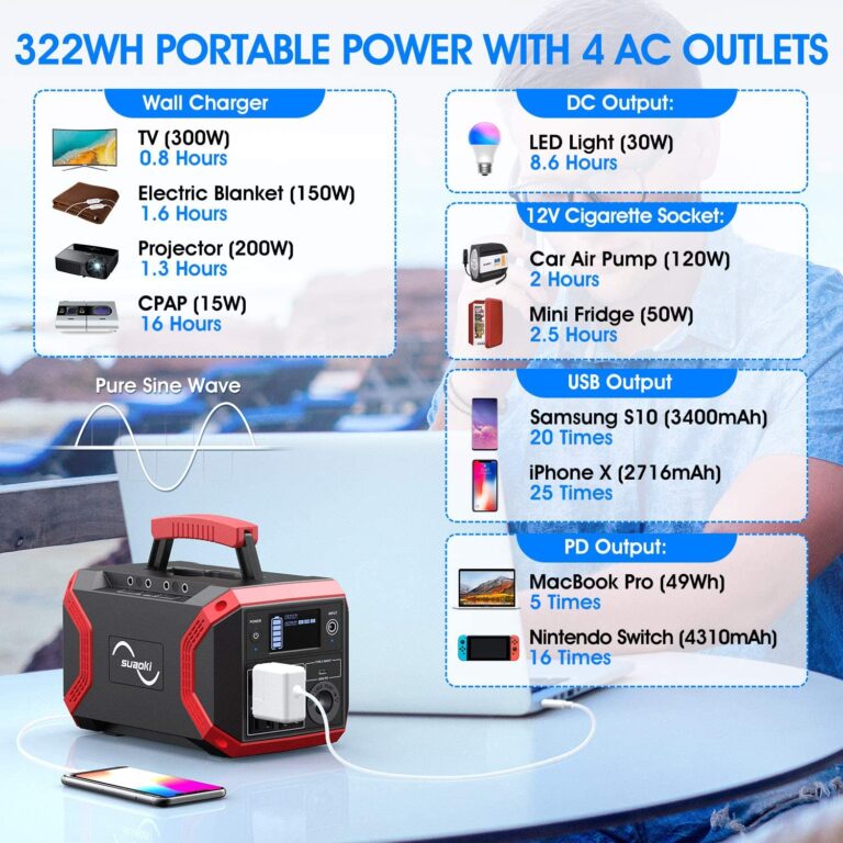 SUAOKI Portable Power Station, 322Wh Solar Generator Power Supply Battery Pack