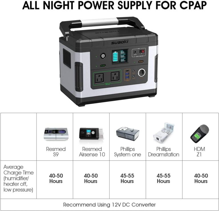 SUAOKI Solar Generators, G500 Portable Power Station 500Wh Camping Generator Lithium Battery Pack Power Supply