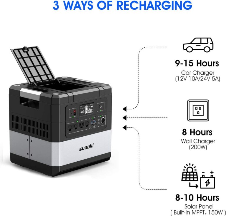 SUAOKI UPS Power Station - G1000 Portable Power Supply 1183Wh Silent Gas Free Generator_4
