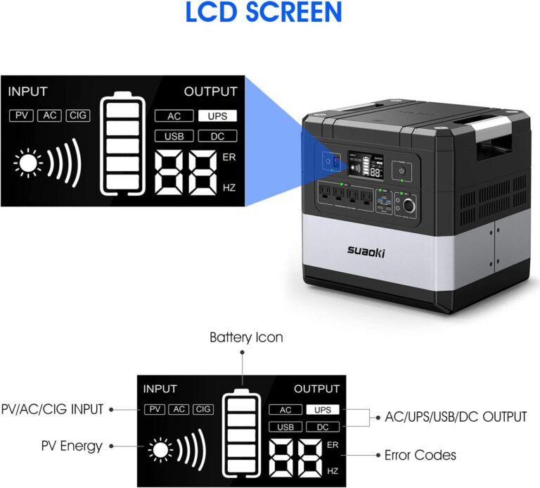 SUAOKI UPS Power Station, G1000 Portable Power Supply 1183Wh Silent Gas Free Generator