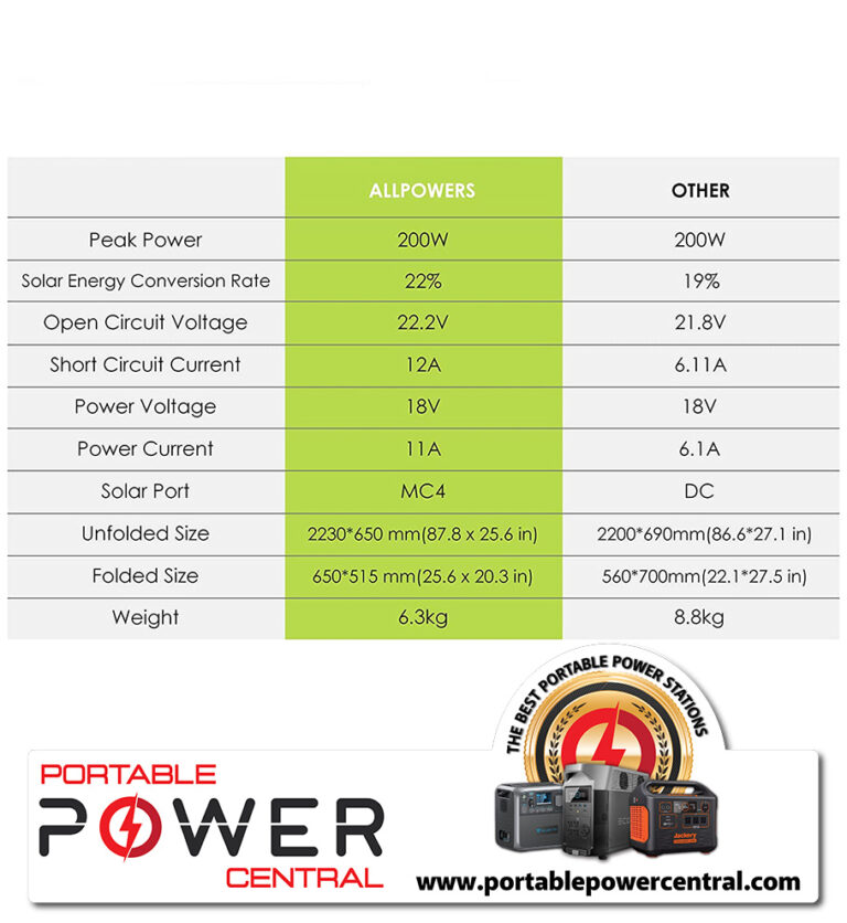 ALLPOWERS S2000 Pro Portable Power Station with Panels Included-1_