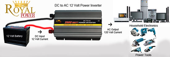 What is a Power Inverter: A Comprehensive Guide