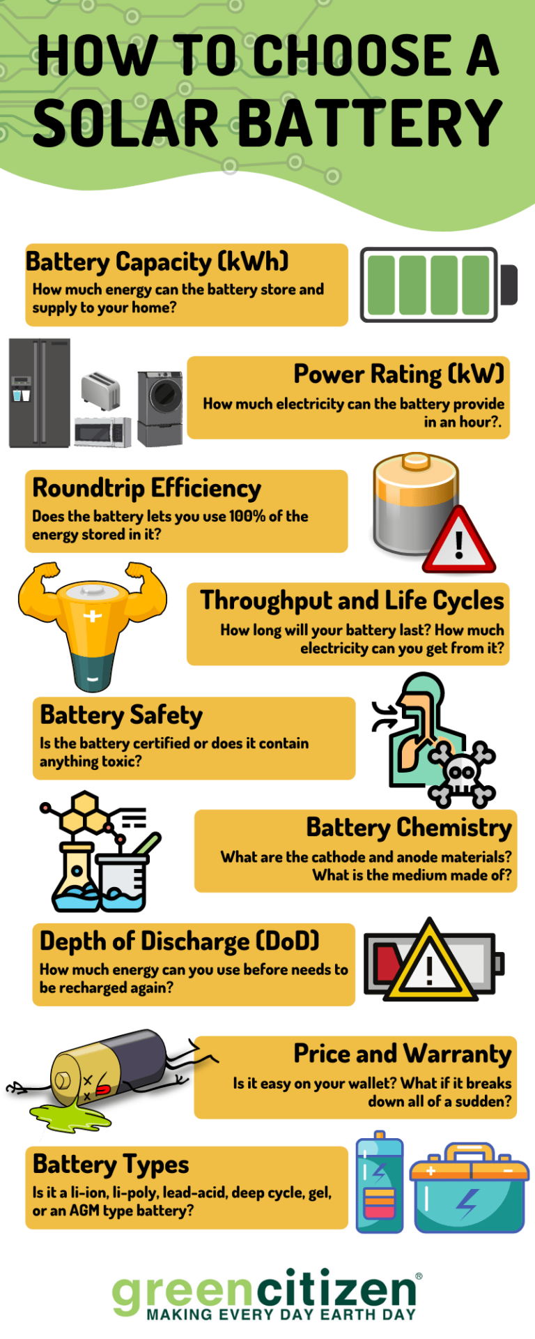💥 The Ultimate Guide to Finding the Best Solar Battery for Your Energy ...